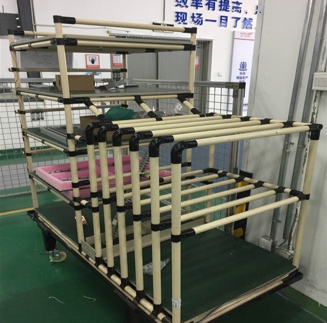 精益管制品